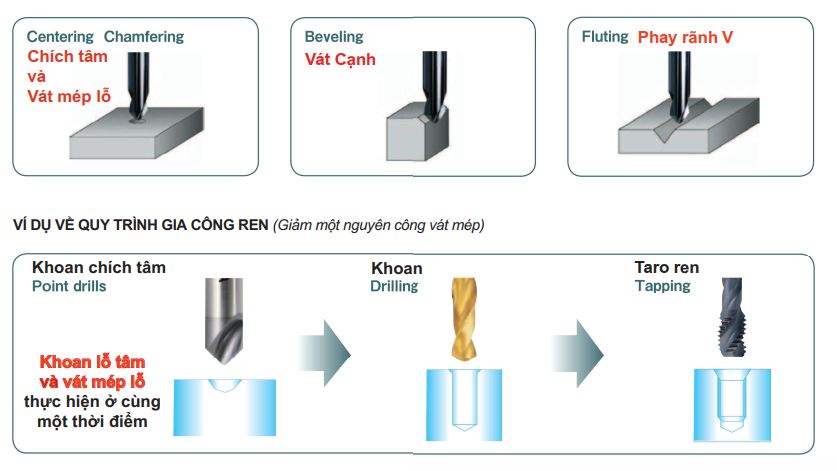 Ứng dụng mũi khoan tâm YAMAWA