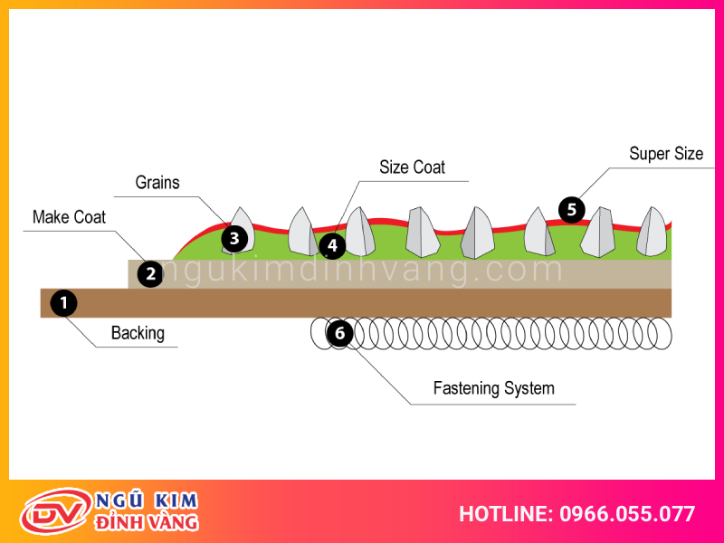 Cấu tạo giấy nhám
