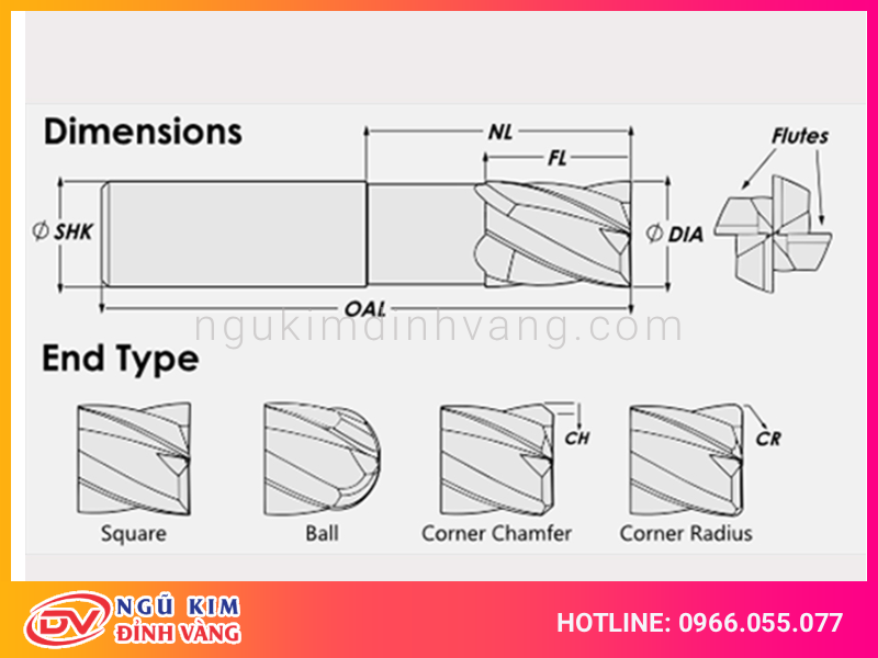 Đặc điểm của mảnh phay